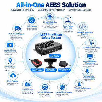 Proactief Vloot Risicobeheer Recorder AI 4G GPS WIFI MDVR ADAS DMS BSD 77GHz Radar AEBS Digitale Remmotor