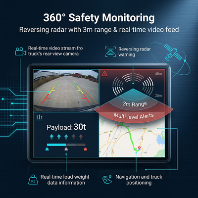 4G IoT Digital Anti-Fatigue Real-Time Load Monitoring Truck Scale System with Onboard Weighing Sensor