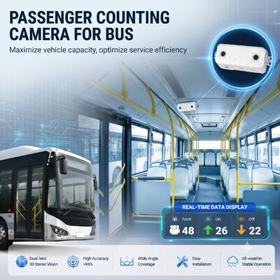 AI MDVR GPS Truck 4G Vehicle Bus Recorder 8CH Car Dvr Support People Counting for School Bus