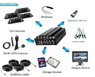 Het Systeem4ch WIFI g-Sensor van SATA 2TB MDVR Mobiele DVR kabeltelevisie van GPS 3G 720P HD HDD 4G LTE