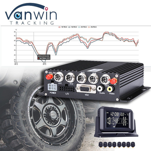 CMSV6 Software ondersteund 4G 5G draadloos MDVR GPS met universele TPMS bandenspanning monitoring systeem