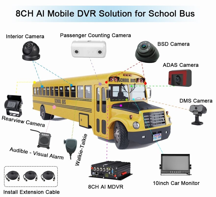 AI Passenger Counting MDVR met DMS ADAS BSD 4G WiFi 98% nauwkeurigheid voor vlootbeheer