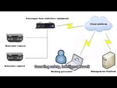 Vanwin automatisch personeelsgetalingssysteem voor schoolbussen en bussen